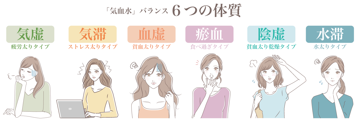 体質診断のご案内